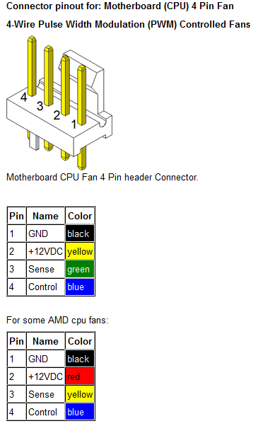 download 4 pin fan pinout